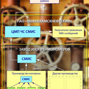 Крупнейшая нефтехимическая компания Европы продолжает оснащение своего производства системой СМИС